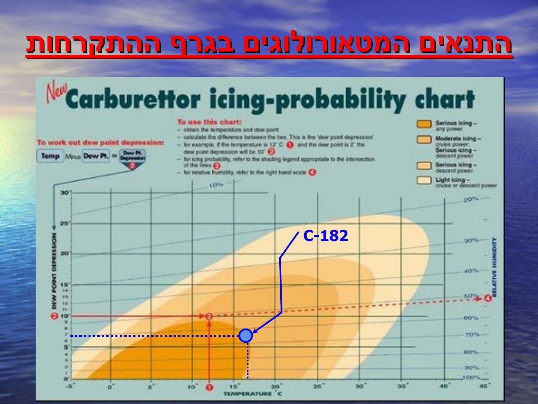 מצגת סקרית תאונות ותקריות חמורות – עמוד 16