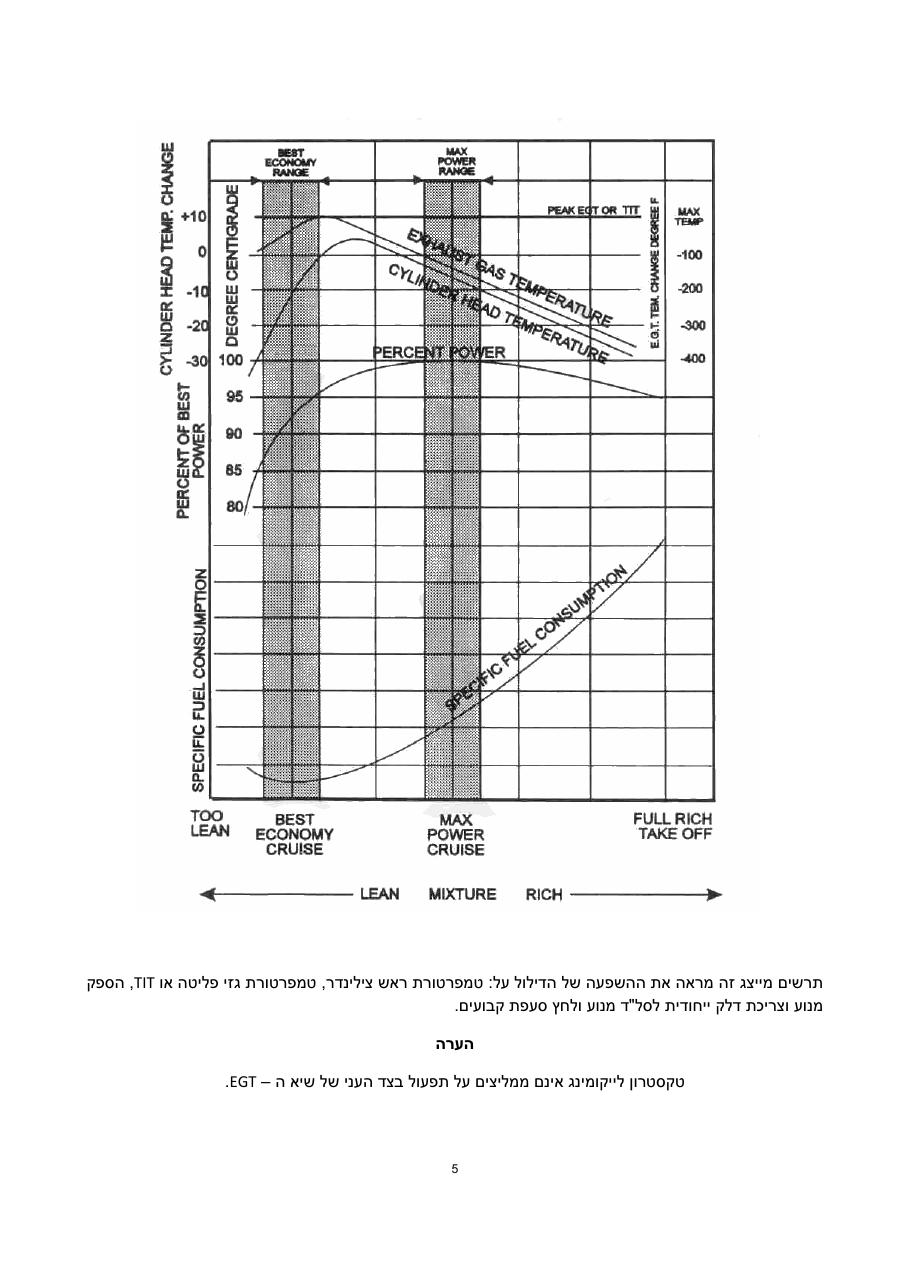 תהליך דילול – עמוד 5