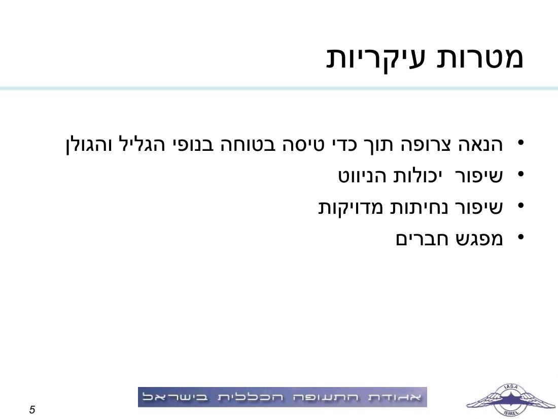 תדריך תחרות ניווט "גליל וגולן" – עמוד 5