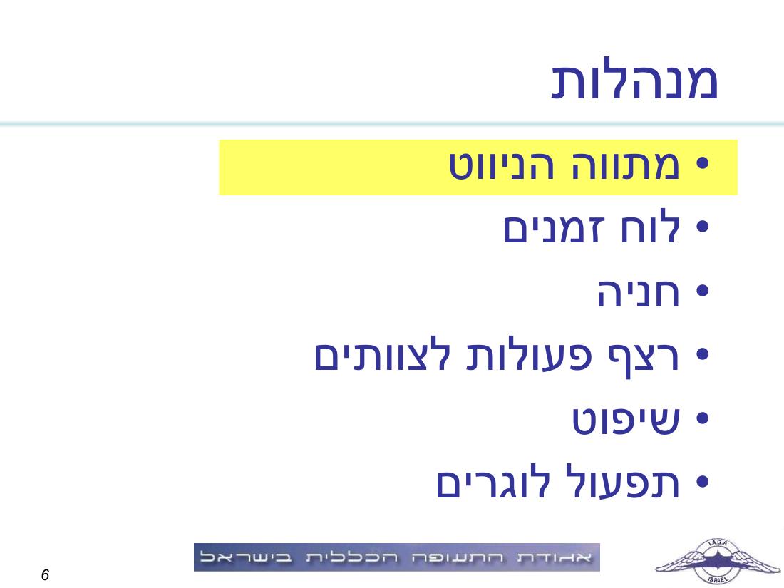 תדריך תחרות ניווט "גליל וגולן" – עמוד 6
