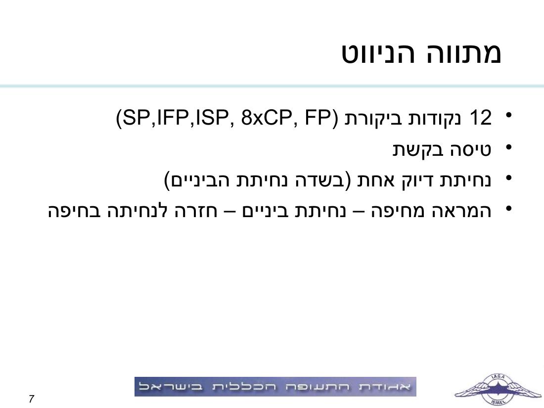תדריך תחרות ניווט "גליל וגולן" – עמוד 7