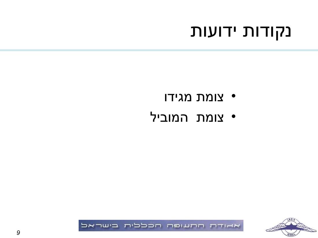 תדריך תחרות ניווט "גליל וגולן" – עמוד 9