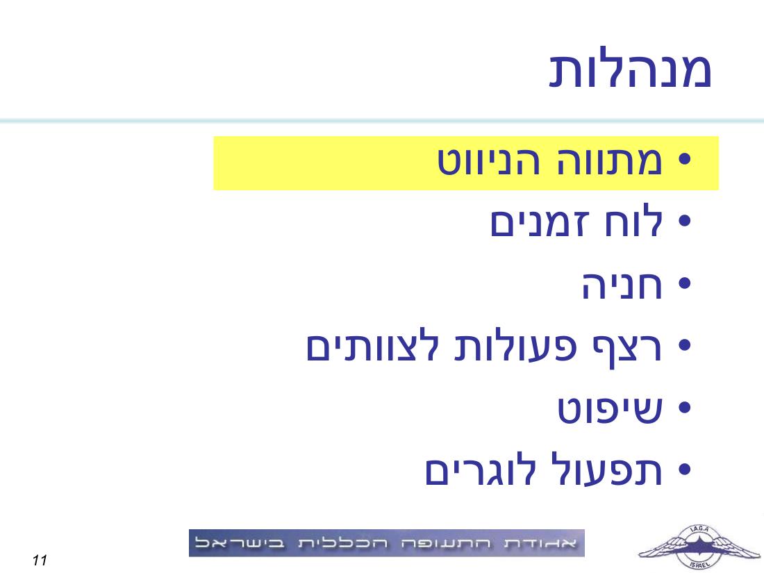 תדריך תחרות ניווט "גליל וגולן" – עמוד 11