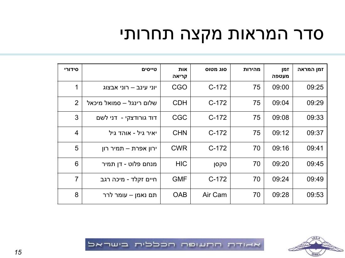 תדריך תחרות ניווט "גליל וגולן" – עמוד 15