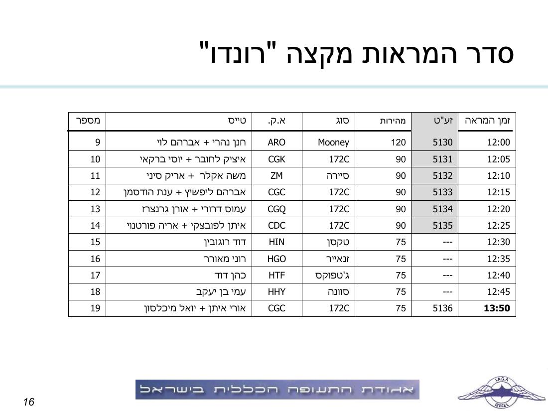 תדריך תחרות ניווט "גליל וגולן" – עמוד 16