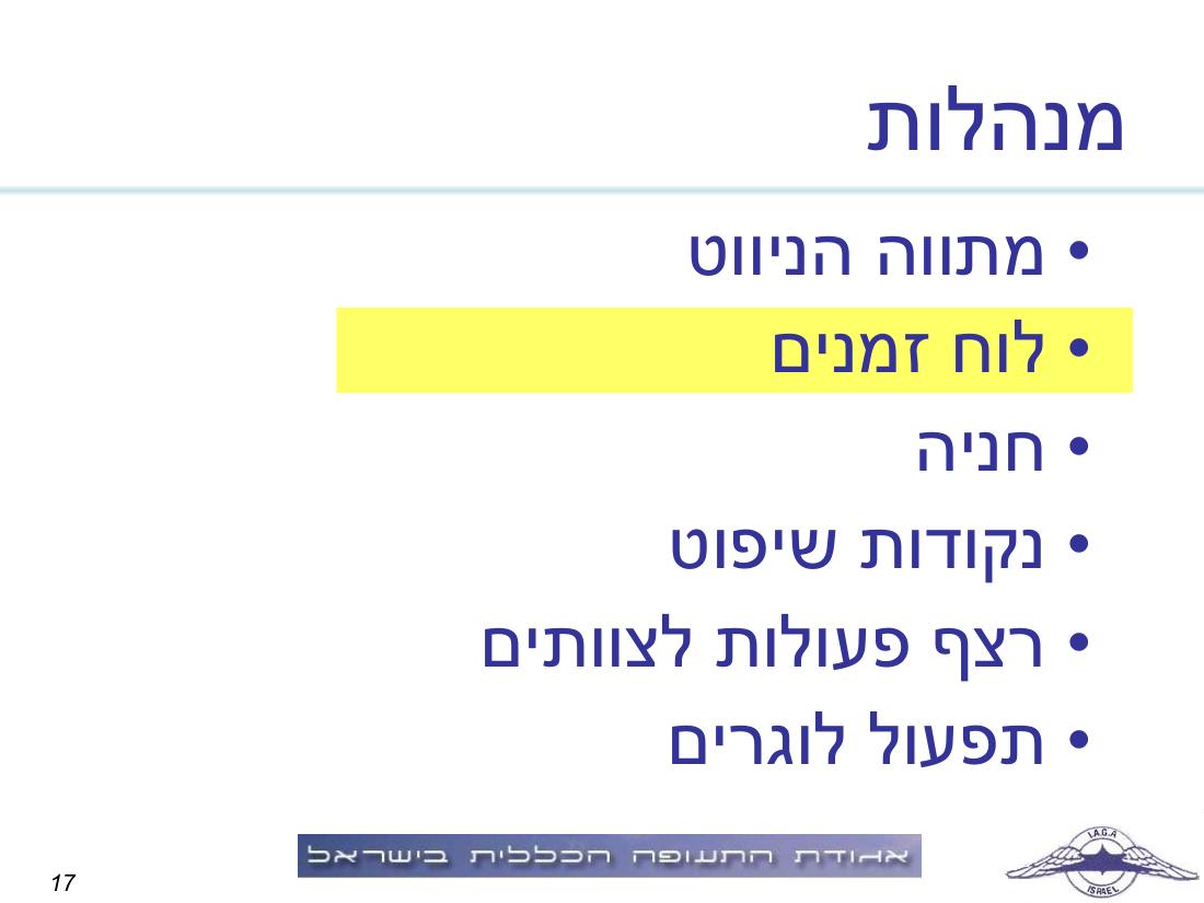 תדריך תחרות ניווט "גליל וגולן" – עמוד 17
