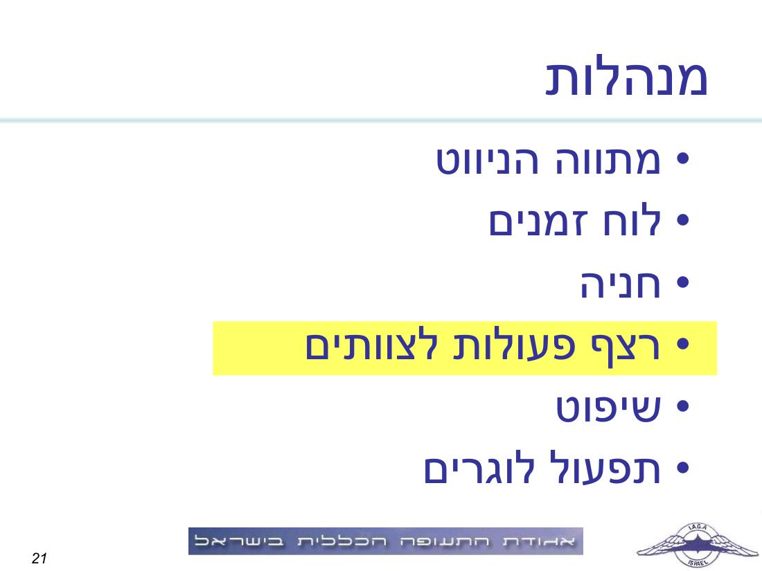 תדריך תחרות ניווט "גליל וגולן" – עמוד 21