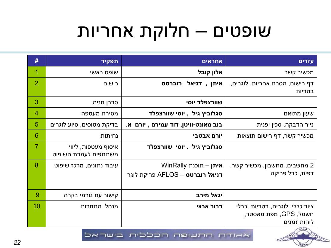 תדריך תחרות ניווט "גליל וגולן" – עמוד 22
