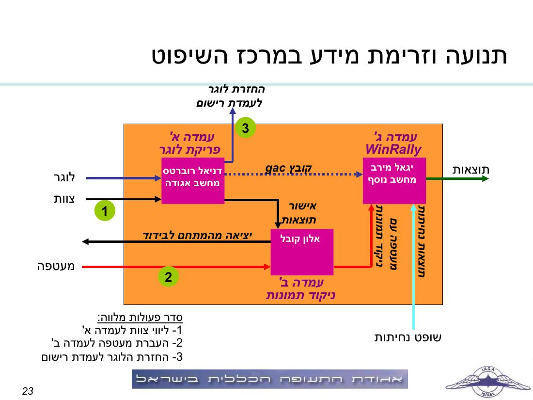 תדריך תחרות ניווט "גליל וגולן" – עמוד 23