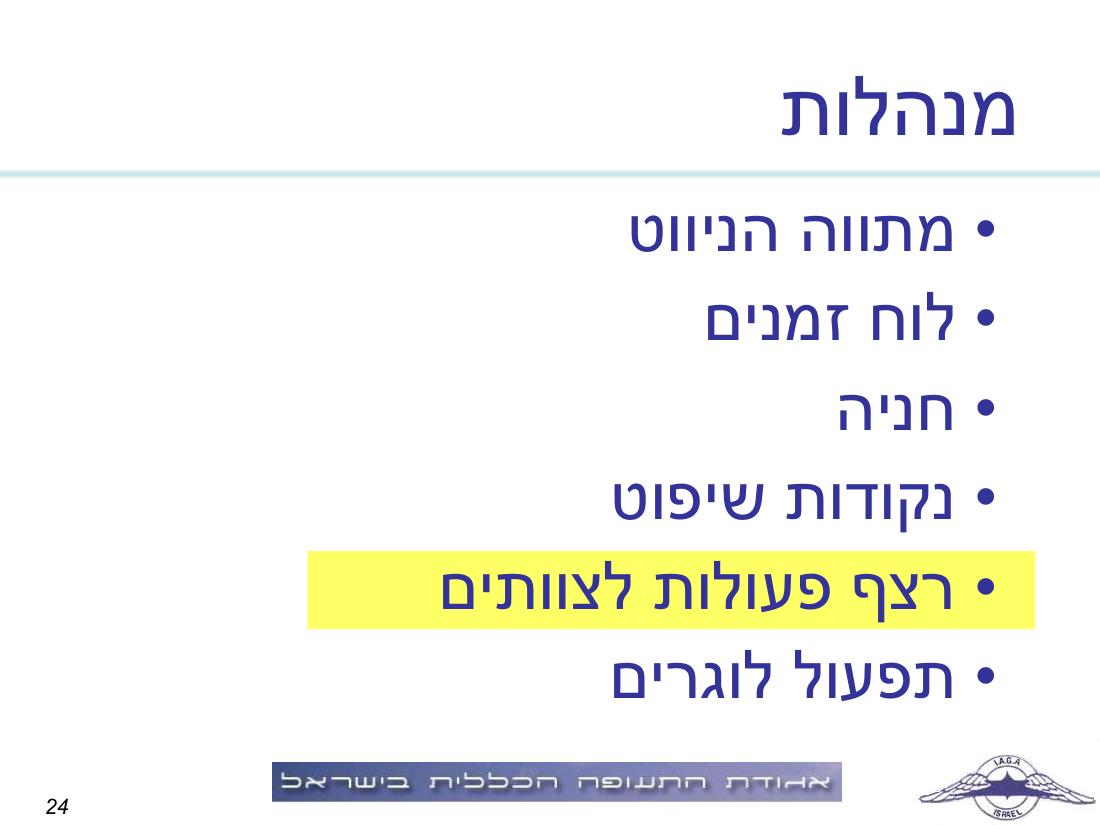 תדריך תחרות ניווט "גליל וגולן" – עמוד 24