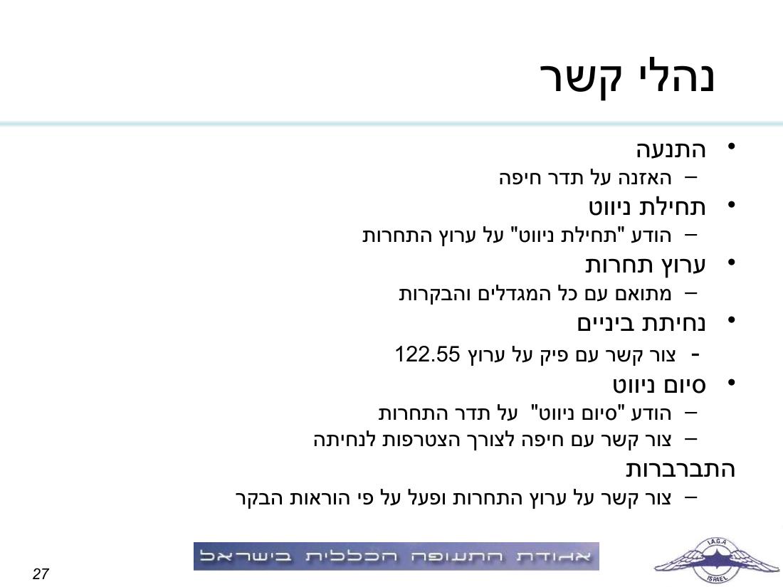 תדריך תחרות ניווט "גליל וגולן" – עמוד 27