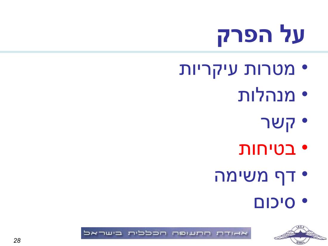תדריך תחרות ניווט "גליל וגולן" – עמוד 28