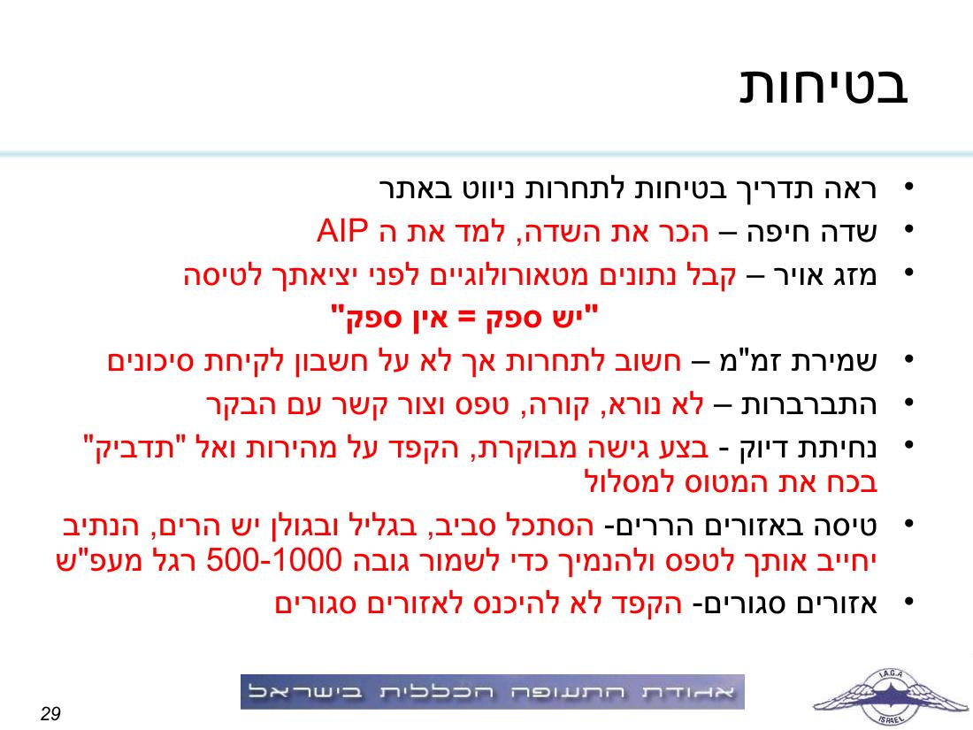 תדריך תחרות ניווט "גליל וגולן" – עמוד 29