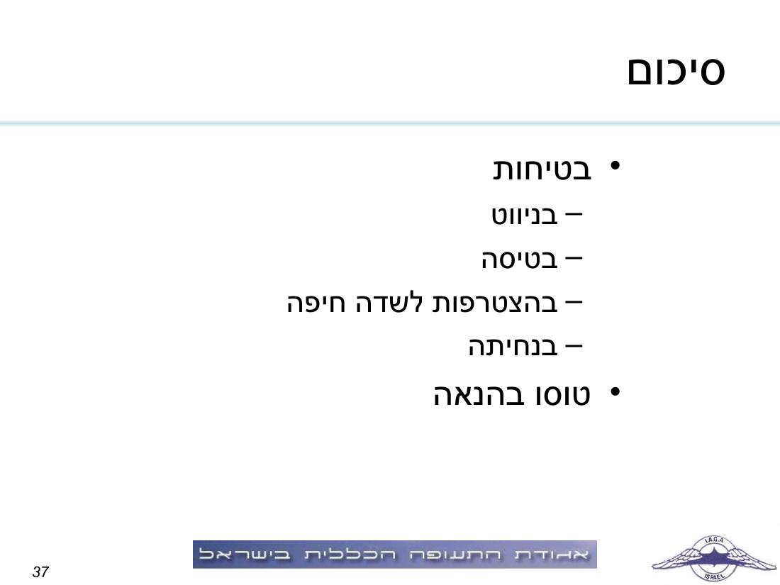 תדריך תחרות ניווט "גליל וגולן" – עמוד 37