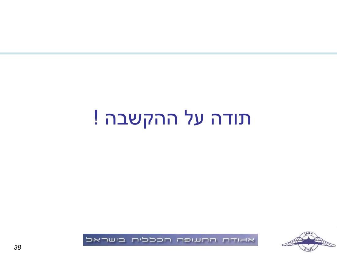 תדריך תחרות ניווט "גליל וגולן" – עמוד 38