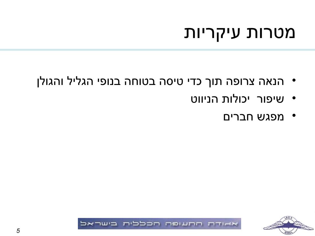 תדריך, לו"ז, סדר המראות לתחרות ניווט שישי 19.3 – עמוד 5