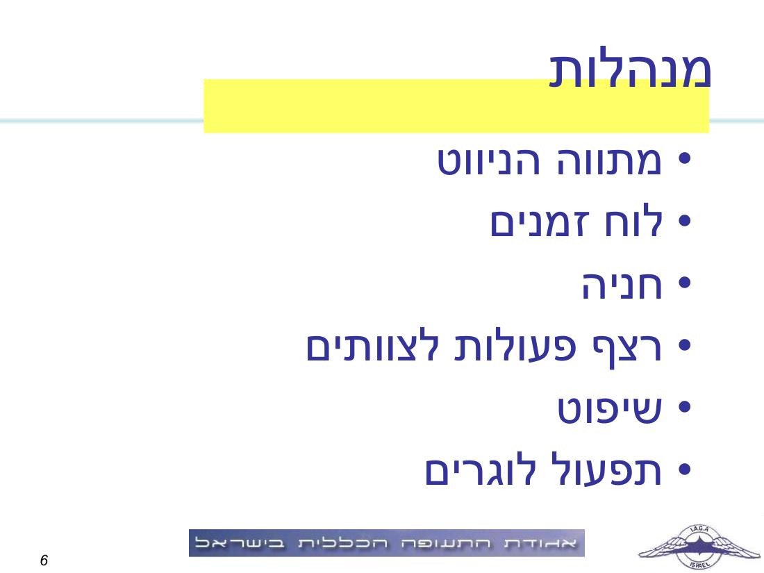 תדריך, לו"ז, סדר המראות לתחרות ניווט שישי 19.3 – עמוד 6