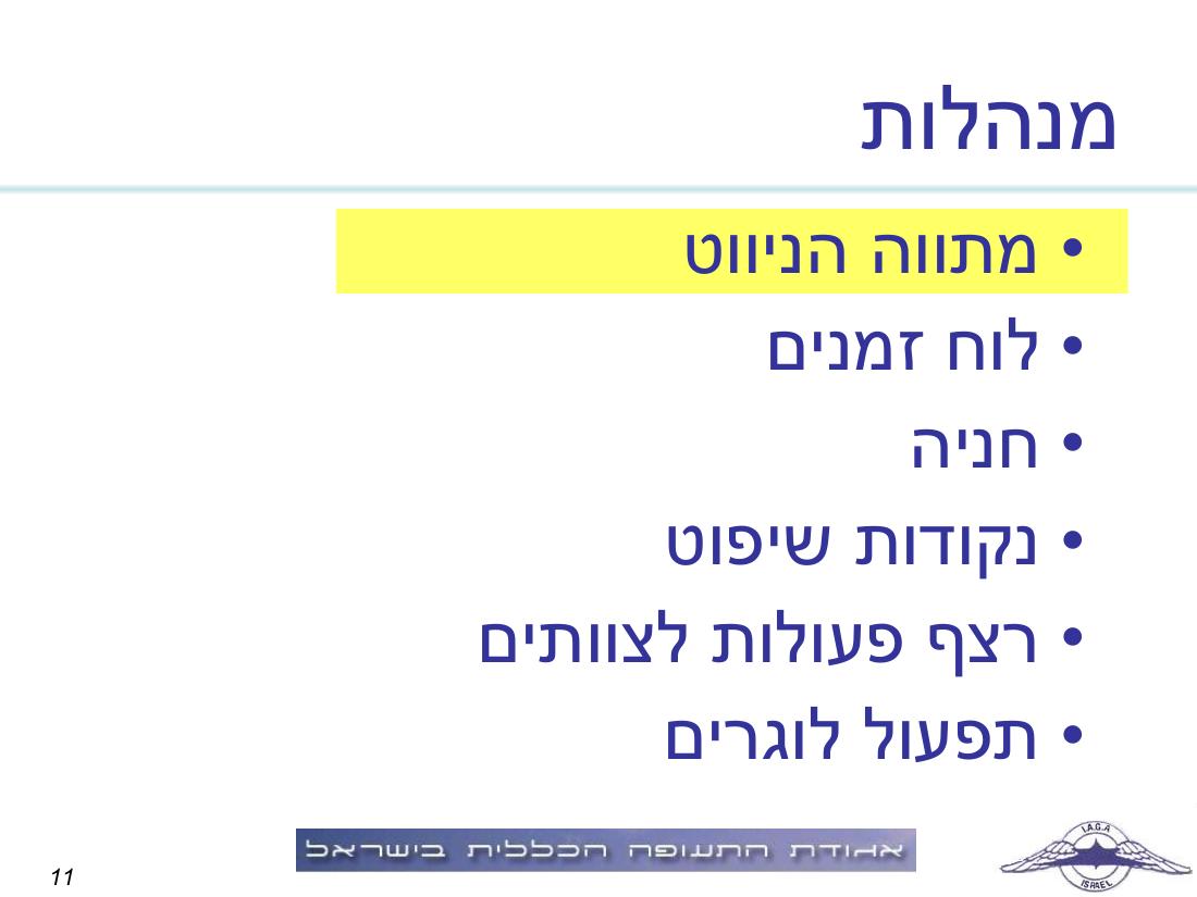 תדריך, לו"ז, סדר המראות לתחרות ניווט שישי 19.3 – עמוד 11