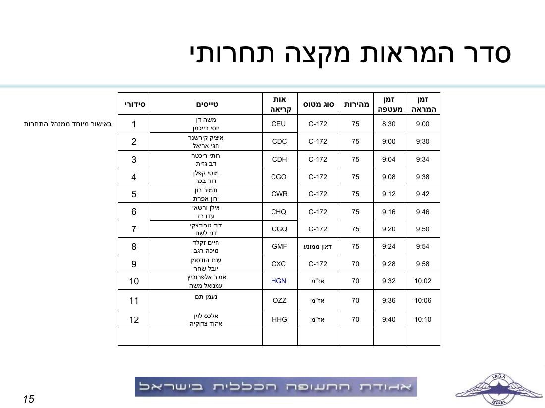 תדריך, לו"ז, סדר המראות לתחרות ניווט שישי 19.3 – עמוד 15