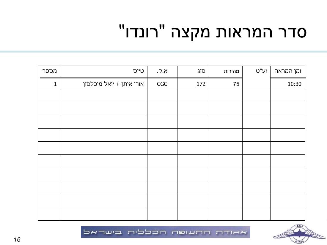 תדריך, לו"ז, סדר המראות לתחרות ניווט שישי 19.3 – עמוד 16