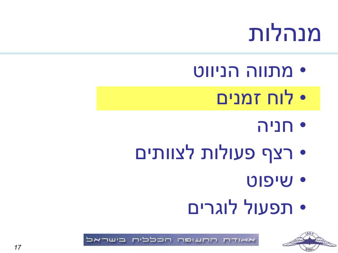 תדריך, לו"ז, סדר המראות לתחרות ניווט שישי 19.3 – עמוד 17