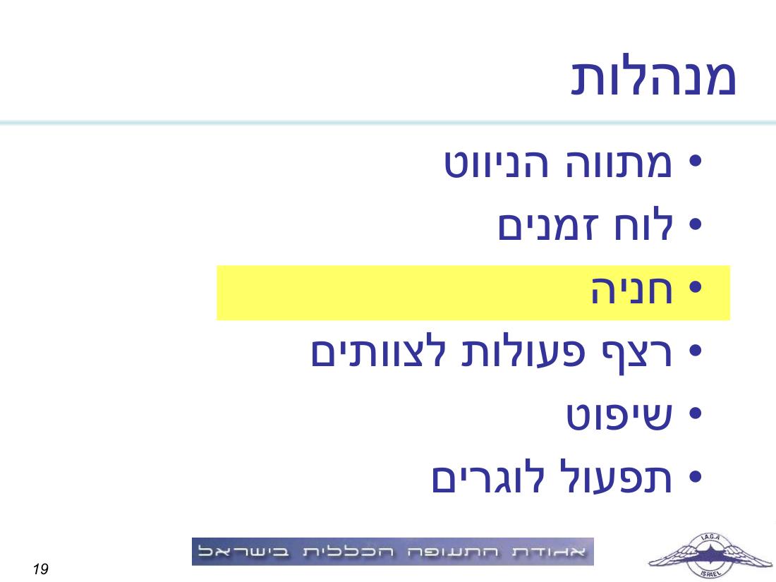 תדריך, לו"ז, סדר המראות לתחרות ניווט שישי 19.3 – עמוד 19