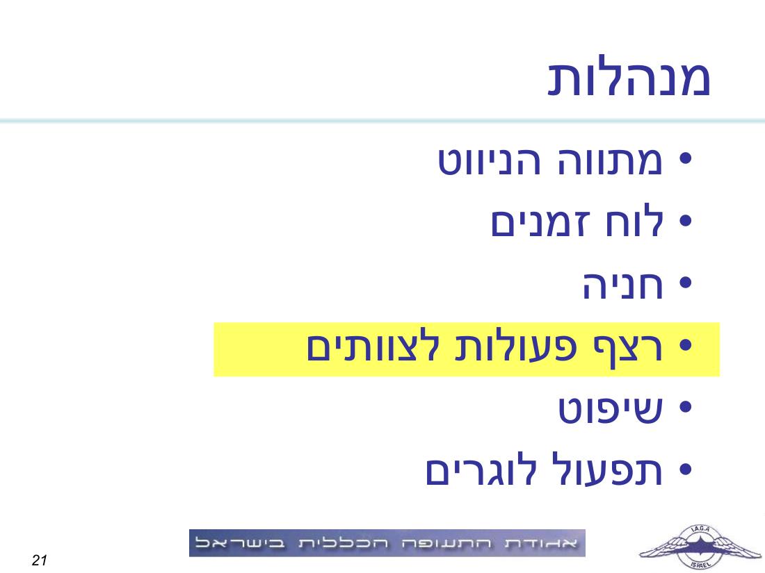 תדריך, לו"ז, סדר המראות לתחרות ניווט שישי 19.3 – עמוד 21