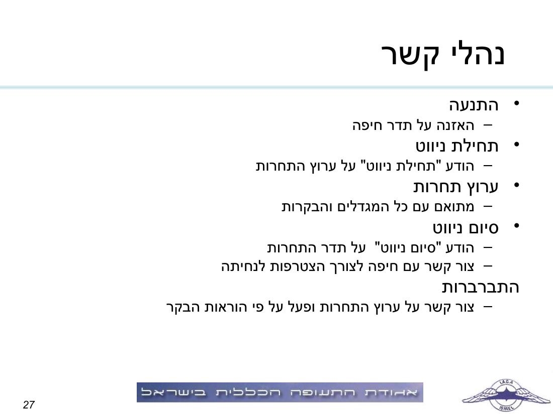 תדריך, לו"ז, סדר המראות לתחרות ניווט שישי 19.3 – עמוד 27