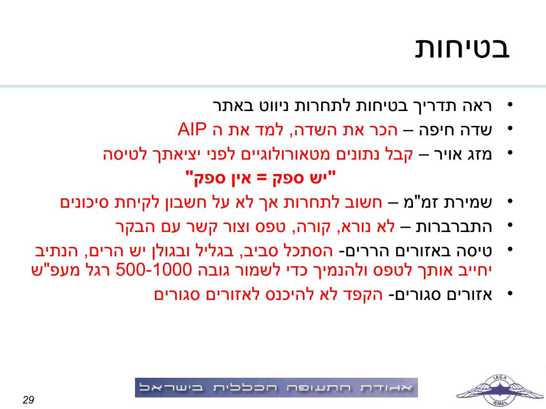 תדריך, לו"ז, סדר המראות לתחרות ניווט שישי 19.3 – עמוד 29