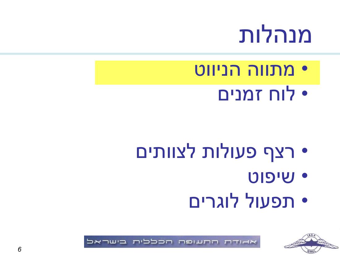 תדריך, לו"ז, סדר המראות לתחרות ניווט שישי 19.2.10 – עמוד 6