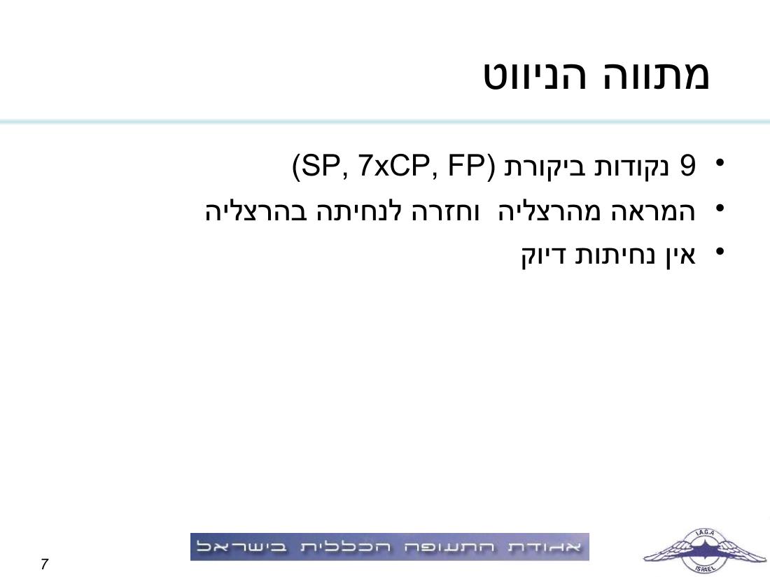 תדריך, לו"ז, סדר המראות לתחרות ניווט שישי 19.2.10 – עמוד 7