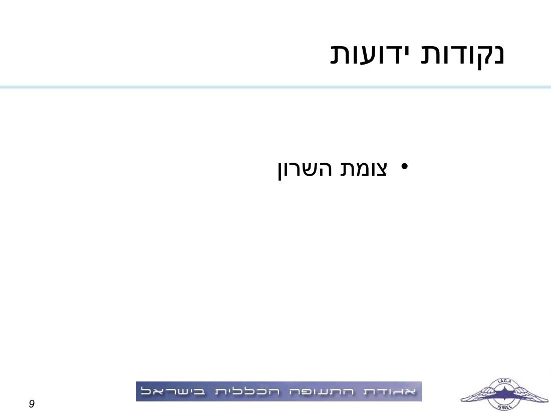 תדריך, לו"ז, סדר המראות לתחרות ניווט שישי 19.2.10 – עמוד 9