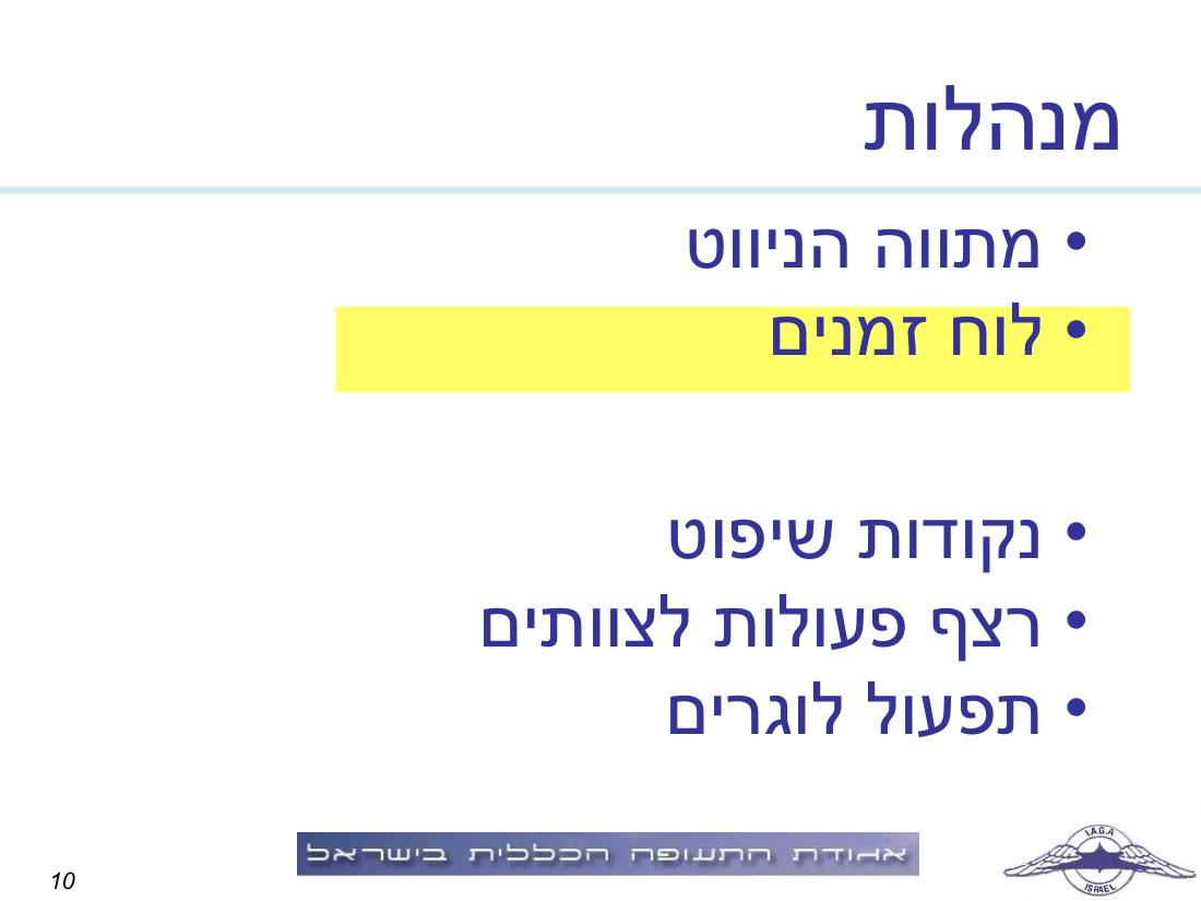 תדריך, לו"ז, סדר המראות לתחרות ניווט שישי 19.2.10 – עמוד 10