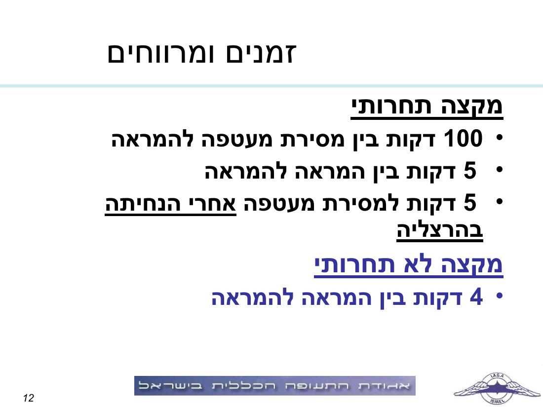 תדריך, לו"ז, סדר המראות לתחרות ניווט שישי 19.2.10 – עמוד 12