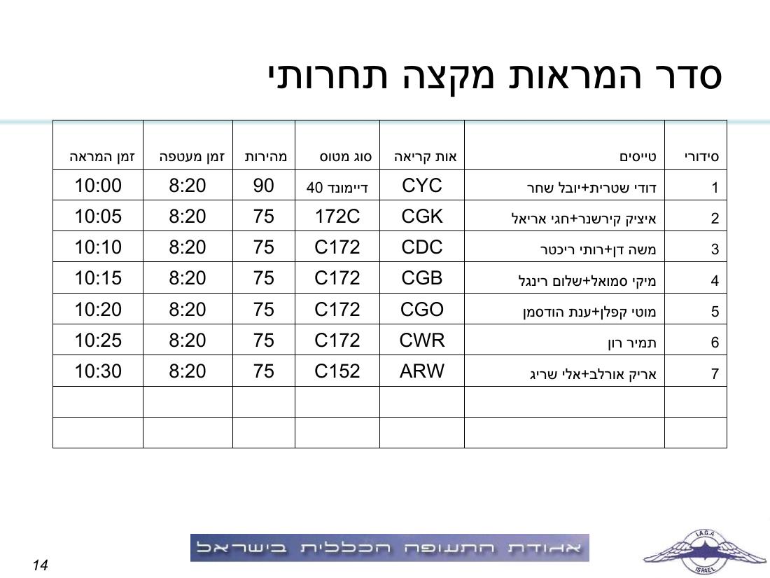 תדריך, לו"ז, סדר המראות לתחרות ניווט שישי 19.2.10 – עמוד 14