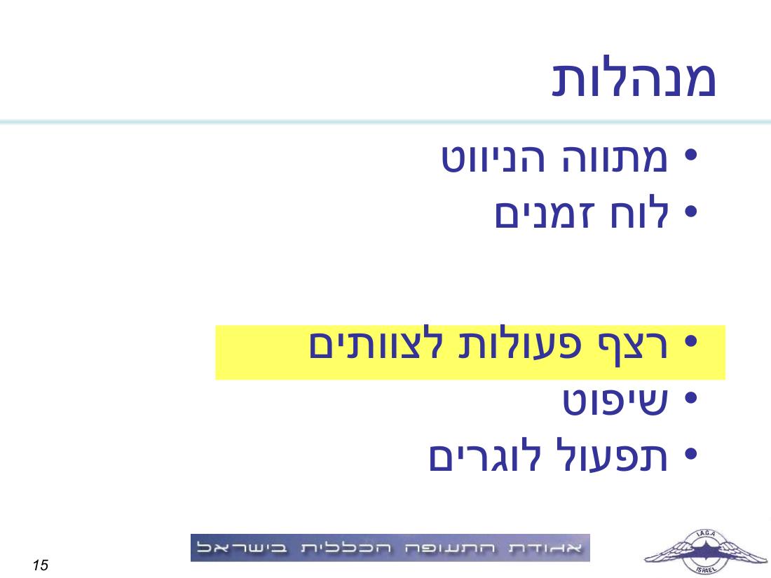 תדריך, לו"ז, סדר המראות לתחרות ניווט שישי 19.2.10 – עמוד 15