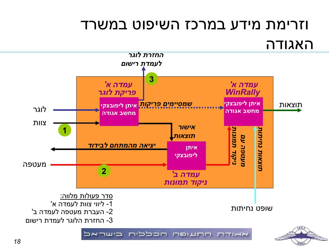 תדריך, לו"ז, סדר המראות לתחרות ניווט שישי 19.2.10 – עמוד 18