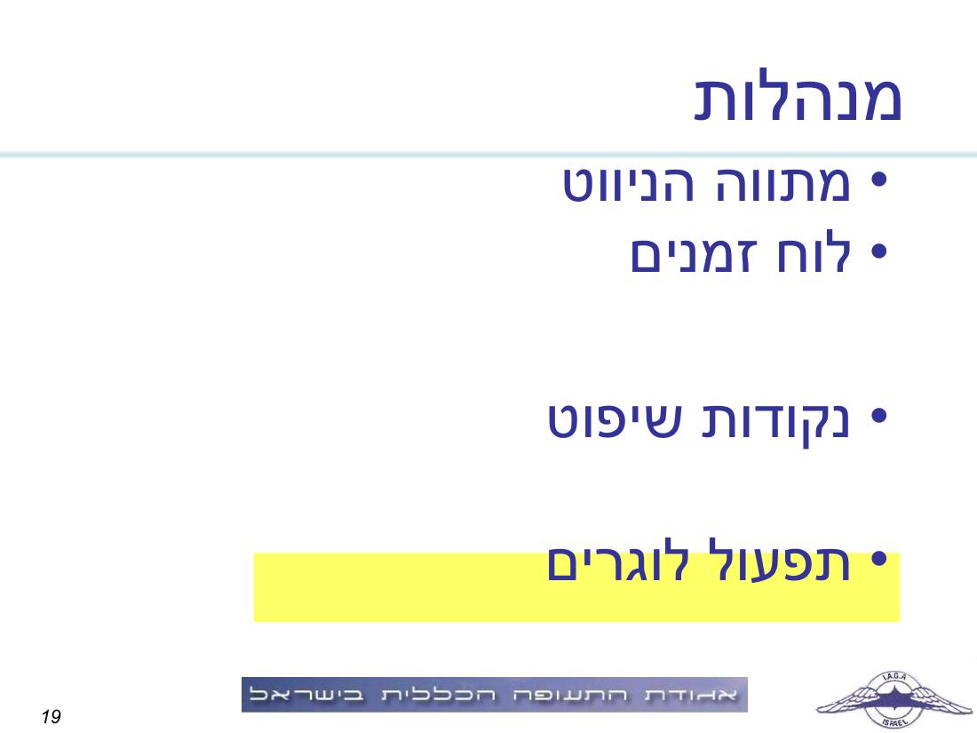 תדריך, לו"ז, סדר המראות לתחרות ניווט שישי 19.2.10 – עמוד 19