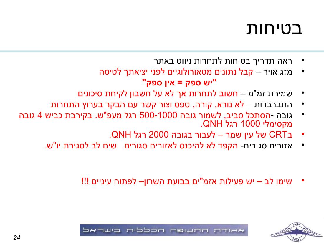 תדריך, לו"ז, סדר המראות לתחרות ניווט שישי 19.2.10 – עמוד 24