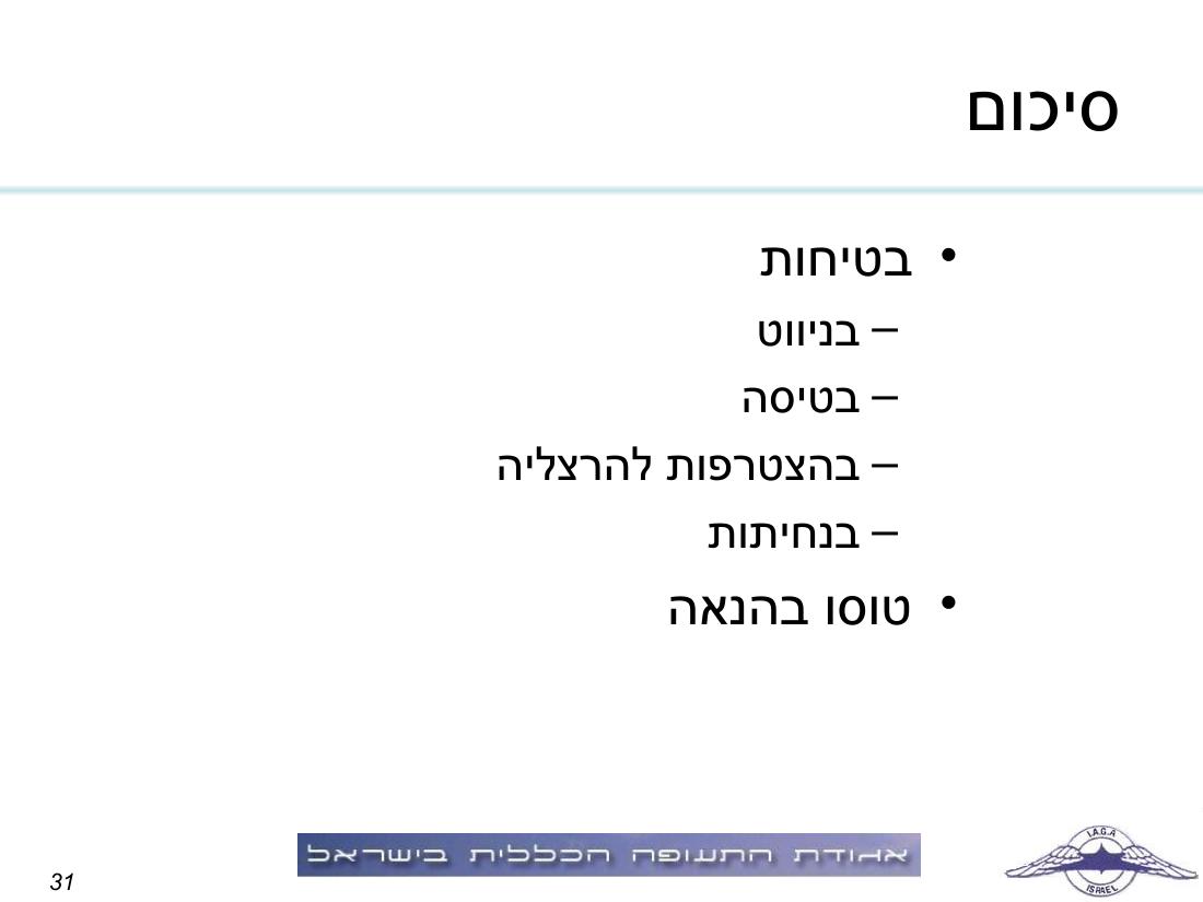 תדריך, לו"ז, סדר המראות לתחרות ניווט שישי 19.2.10 – עמוד 31