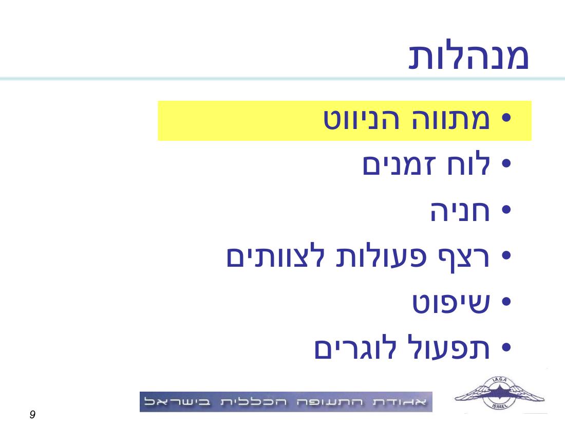 תדריך, לו"ז, סדר המראות לתחרות ניווט שבת 15.11.08 – עמוד 9