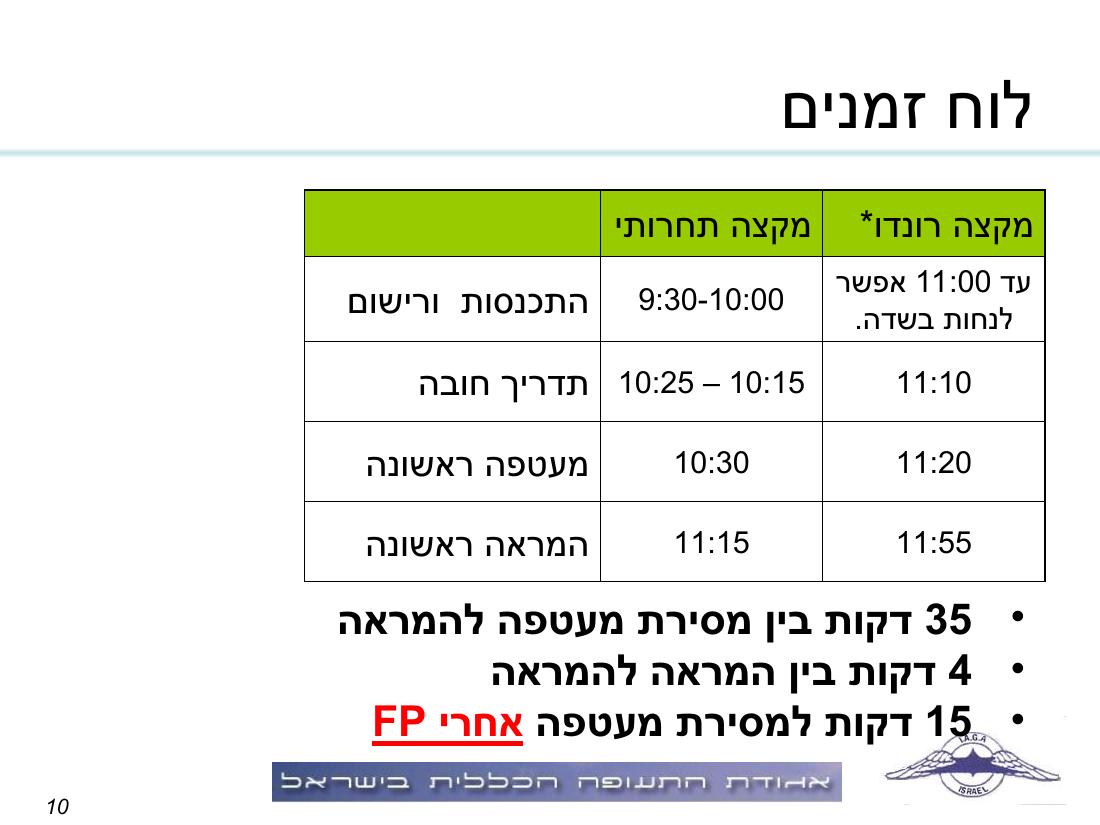 תדריך, לו"ז, סדר המראות לתחרות ניווט שבת 15.11.08 – עמוד 10
