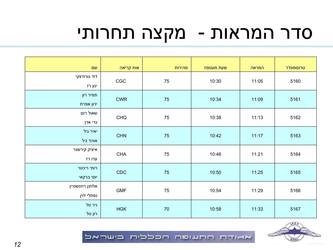 תדריך, לו"ז, סדר המראות לתחרות ניווט שבת 15.11.08 – עמוד 12