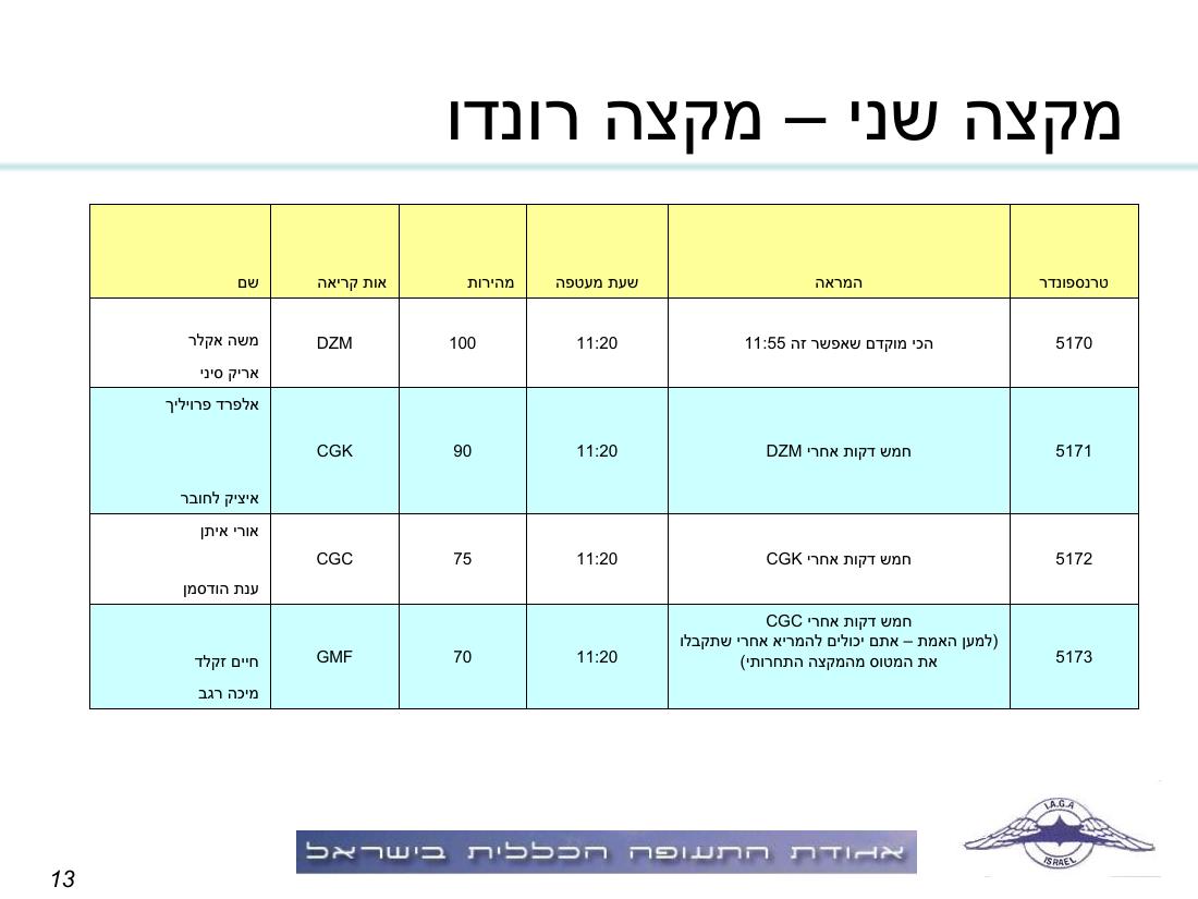תדריך, לו"ז, סדר המראות לתחרות ניווט שבת 15.11.08 – עמוד 13