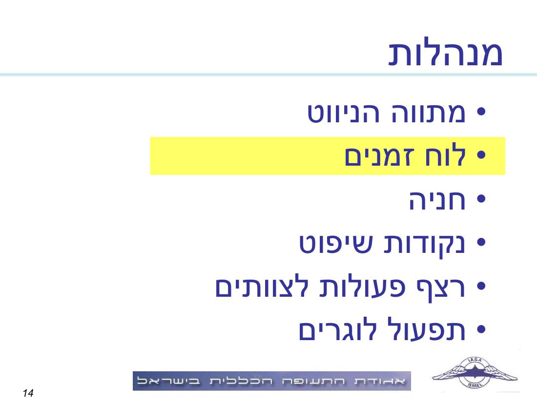 תדריך, לו"ז, סדר המראות לתחרות ניווט שבת 15.11.08 – עמוד 14