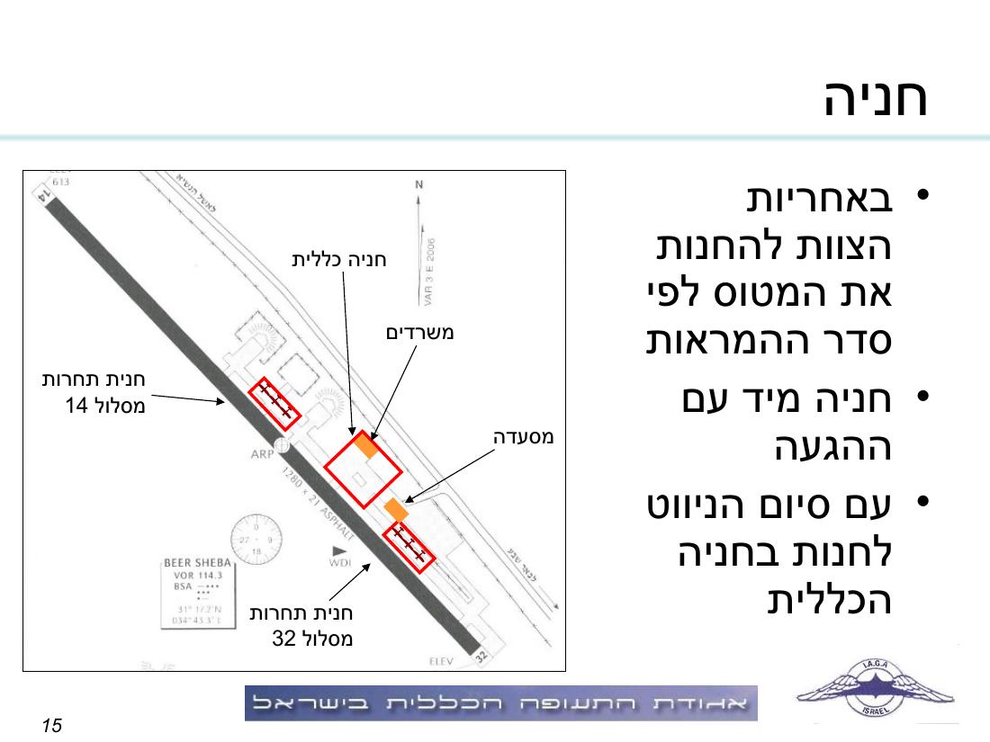 תדריך, לו"ז, סדר המראות לתחרות ניווט שבת 15.11.08 – עמוד 15