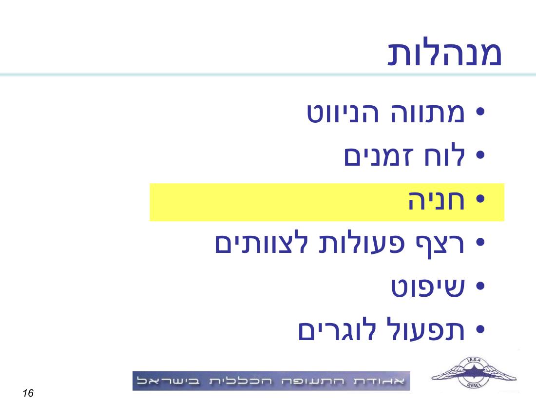 תדריך, לו"ז, סדר המראות לתחרות ניווט שבת 15.11.08 – עמוד 16