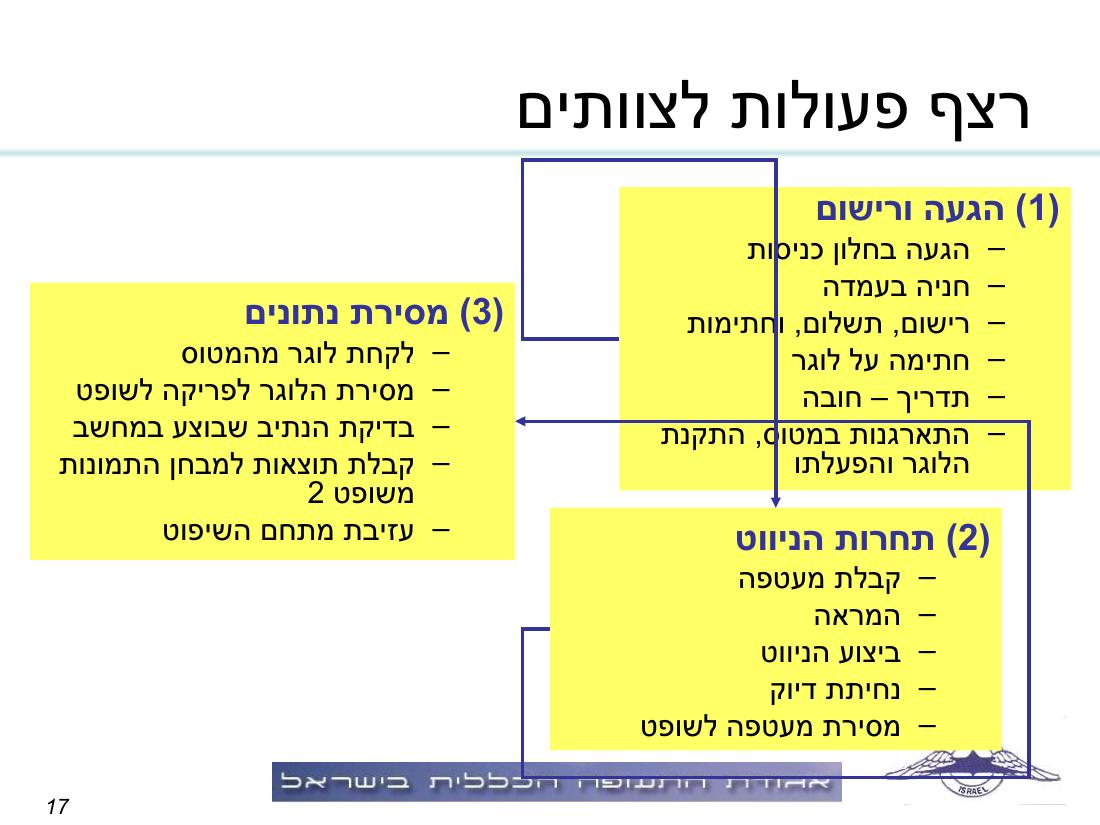 תדריך, לו"ז, סדר המראות לתחרות ניווט שבת 15.11.08 – עמוד 17