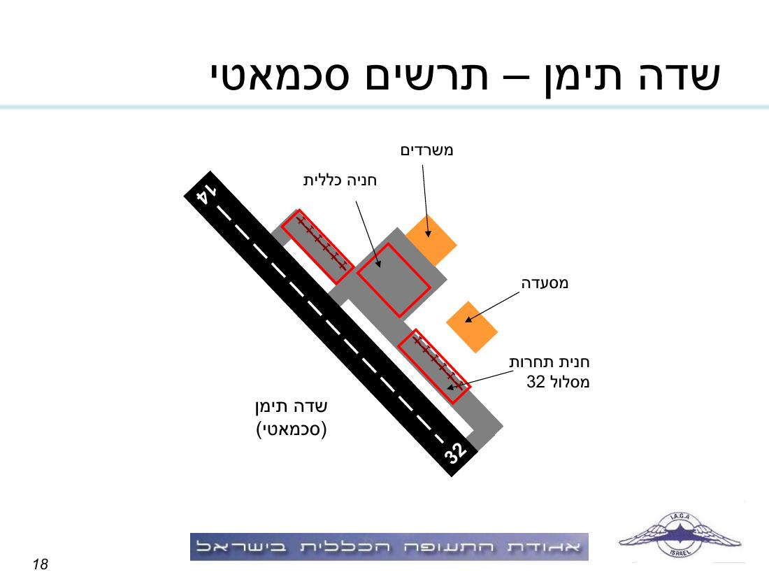 תדריך, לו"ז, סדר המראות לתחרות ניווט שבת 15.11.08 – עמוד 18