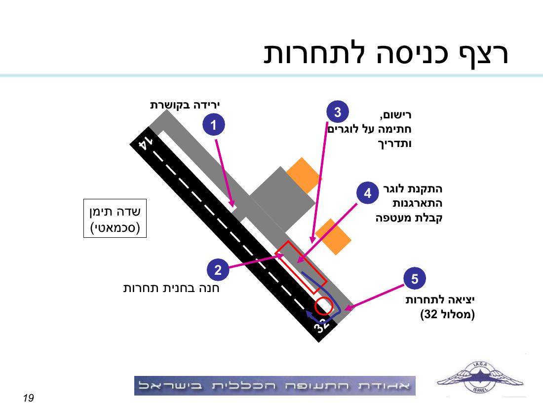 תדריך, לו"ז, סדר המראות לתחרות ניווט שבת 15.11.08 – עמוד 19